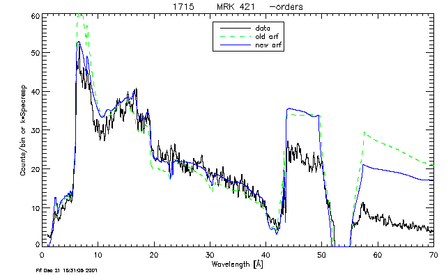 Minus orders, short wave