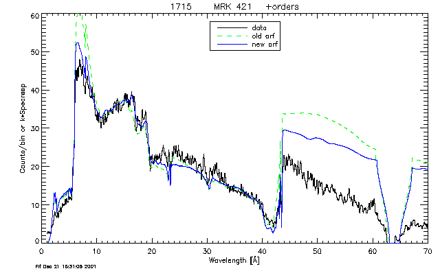 Plus orders, short wave