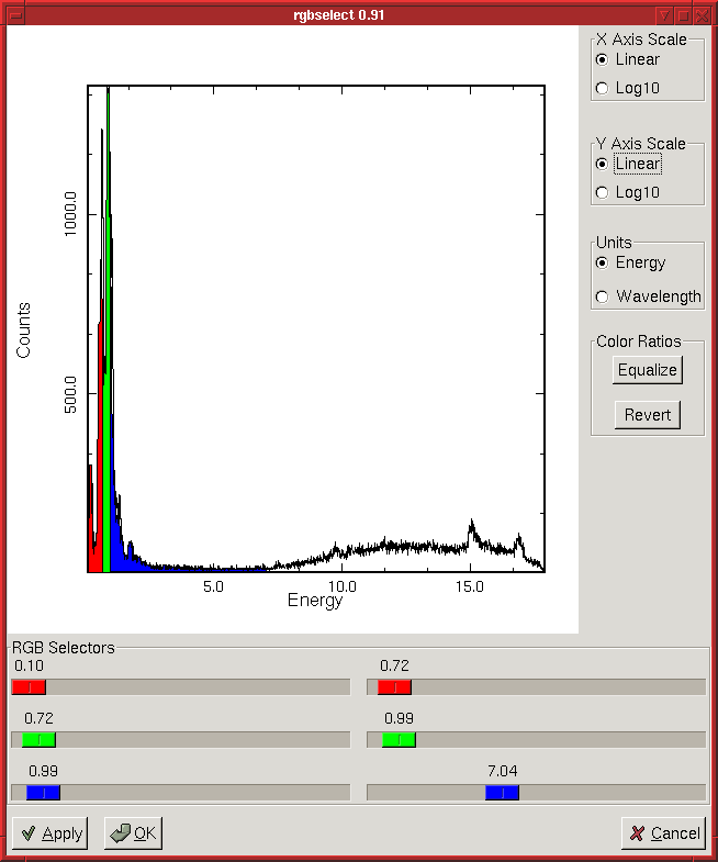 Figure showing the updated levels