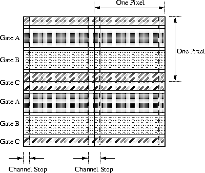 \begin{figure}
\vspace{2.65in}
\special{psfile=calReport/mjp/ccd17.eps
angle=-90
hscale=80
vscale=80
voffset=210
hoffset=120
}\end{figure}