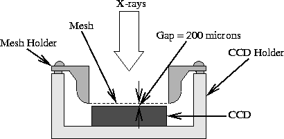 \begin{figure}
\vspace{2.25in}
\special{psfile=calReport/mjp/meshholder.ps
angle=-90
hscale=50
vscale=50
voffset=240
hoffset=35
}\end{figure}