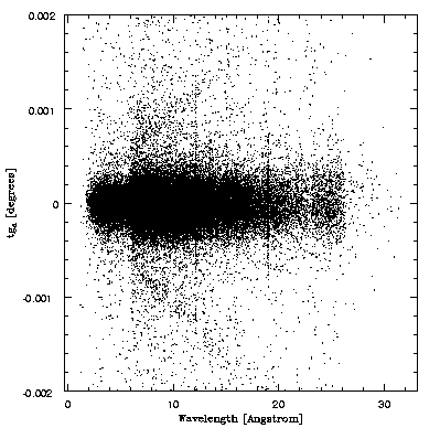 MEG diffraction coordinates