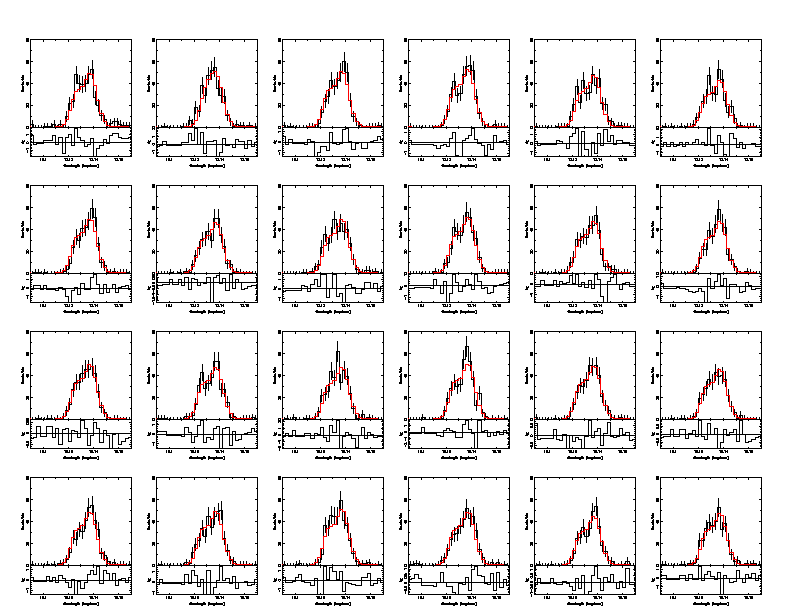 nearly-resolved blend, APED model