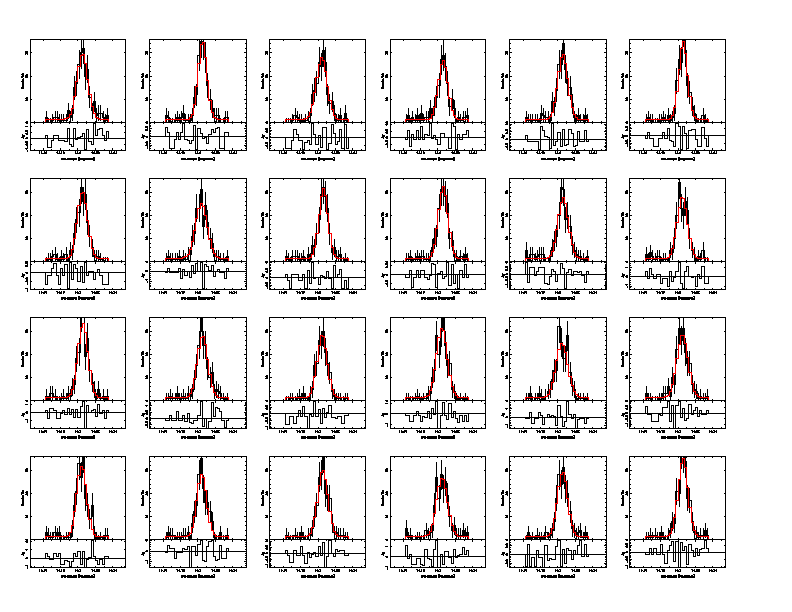 single line, Gaussian model