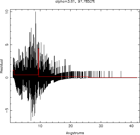 Gamma Ray Burst