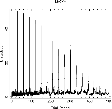 LMC X-4