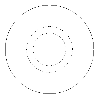 Figure showing the extraction region