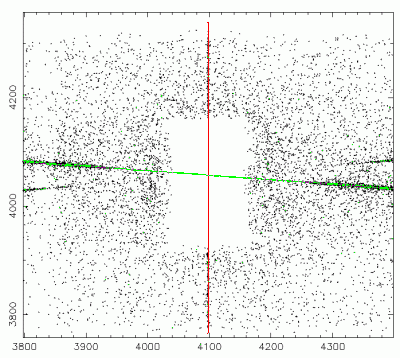 Example 1: Blocked Zeroth Order Image (ObsID 660)