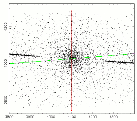Example 2: Severely Piled Zeroth Order Image (ObsID 3814)