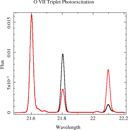 O VII triplet, at high and low UV photon energy density.