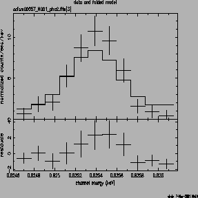 \psfig{file=o57_826_heg_newrmf.ps,height=2.5in,width=2.5in,angle=-90}