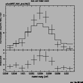 \psfig{file=o57_826_heg_testrmf.ps,height=2.5in,width=2.5in,angle=-90}
