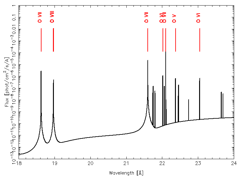 photemis example