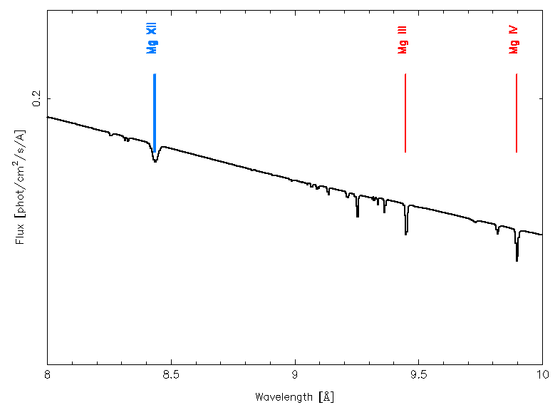 multi-component warmabs example