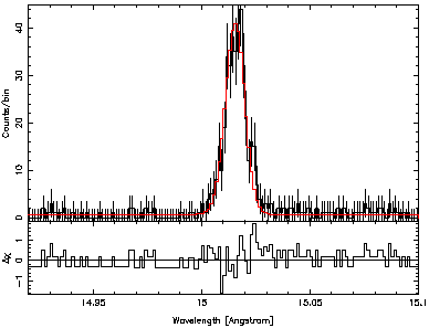 HEG: Fe XVII