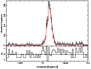 HEG: Fe XVII: Old Canned RMF (N0004)