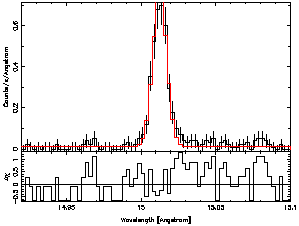 HEG: Fe XVII: Old Canned RMF (N0004)