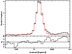 MEG: Fe XVII: Old Canned RMF (N0004)