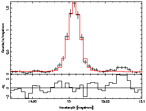 MEG: Fe XVII: Old Canned RMF (N0004)