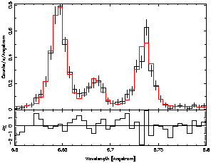 MEG: Si XIII: Old Canned RMF (N0004)