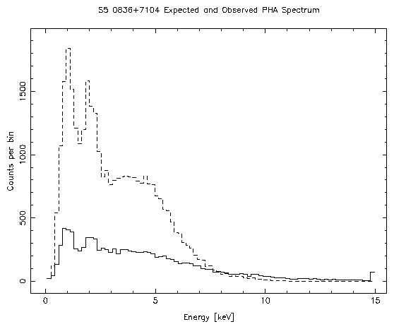Figure showing the effects of pileup