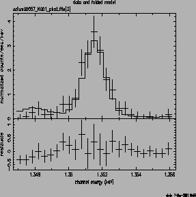 \psfig{file=o57_1351_heg_newrmf.ps,height=2.5in,width=2.5in,angle=-90}