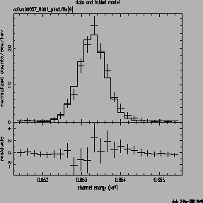 \psfig{file=o57_654_testrmf.ps,height=2.5in,width=2.5in,angle=-90}