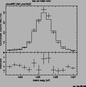 \psfig{file=o57_826_testrmf.ps,height=2.5in,width=2.5in,angle=-90}