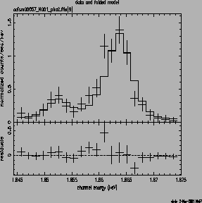 \psfig{file=o57_1864_testrmf.ps,height=2.5in,width=2.5in,angle=-90}