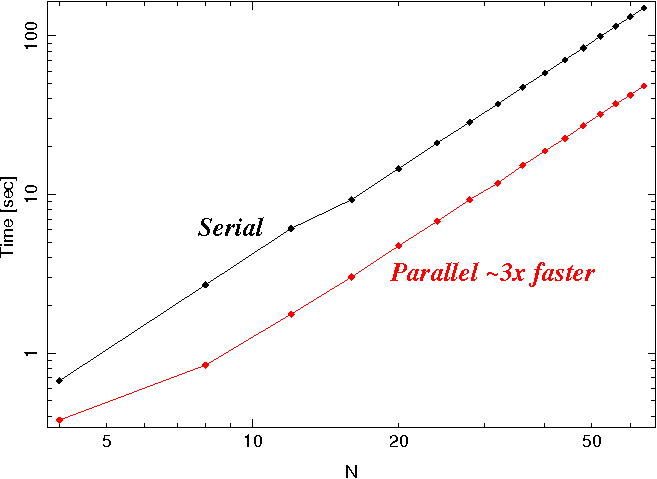 confidence contour timing