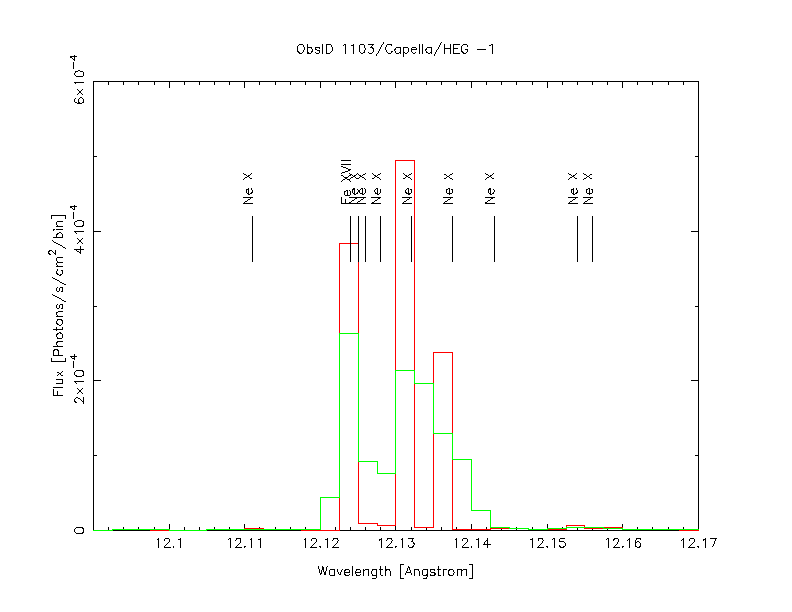 effect of thermal broadening on the model