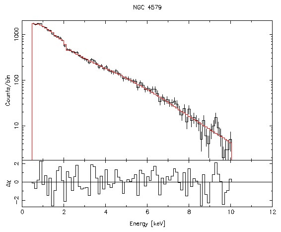 Residual plot showing best fit vs data