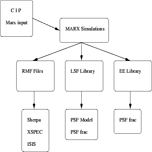 \psfig{file=org_diag.eps,height=4.5in,width=4.5in,angle=0}