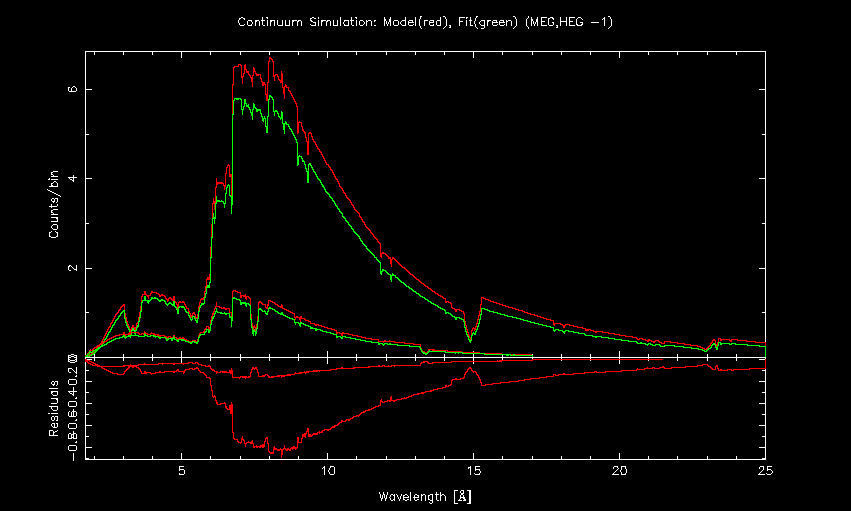 contin model and fit
